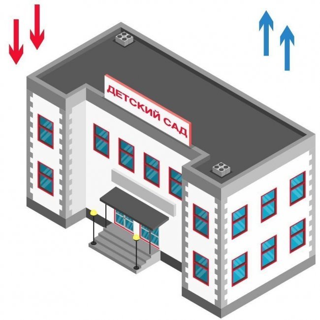 Воздухообмен в детских садах