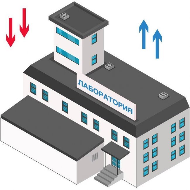 Воздухообмен в лаборатории Воздухообмен в лаборатории
